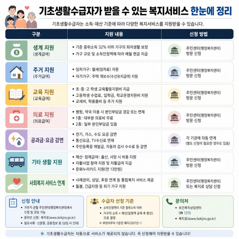 복지서비스 썸네일