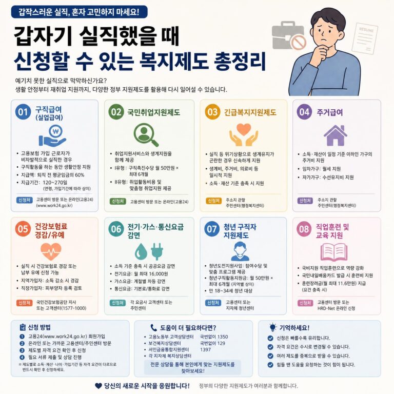 실직 시 복지제도 썸네일