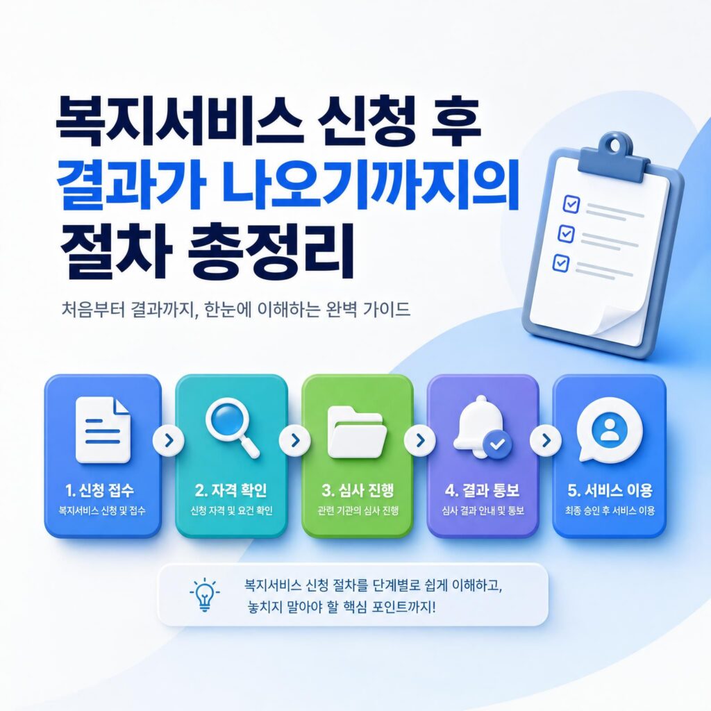 복지서비스 신청 후 결과 절차 총정리 썸네일